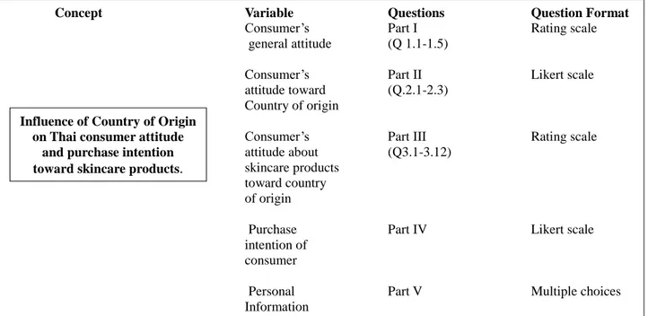 Figure 5: Summary questions     Source: Own illustration 