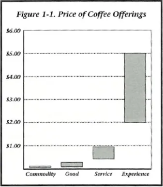 Figur  1  Upplevelsens  betydelse  i  totalerbjudandet  vid  konsumtion  av kaffe, Pine &amp; Gilmore, 1999