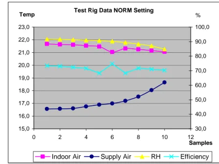 Table 4: Test Rig Data - NORM 