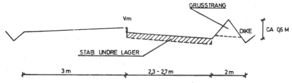 Figur 3. Schematisk skiss av materialhanteringen på ' höger väghalva, väg 334 vid Djuped.