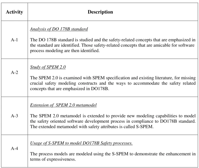 Table 3 Approach for extending SPEM 2.0 