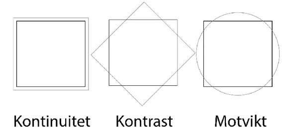 Figur 7: Förklarande illustration av hur man kan arbeta med former i ett rum  enligt Ching och Binggeli (2012)