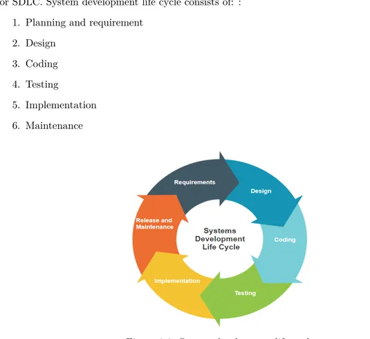 Figure 1.1: System development life cycle