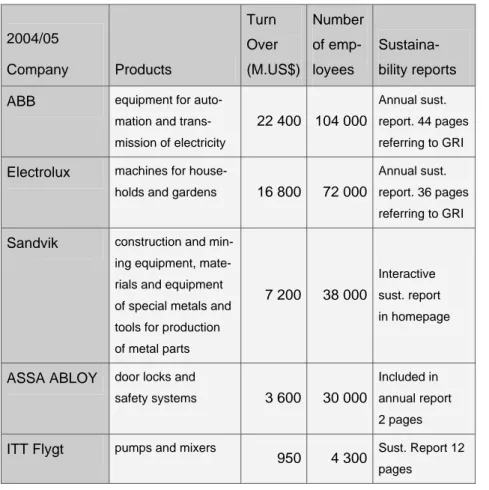 ABB  equipment for auto- 
