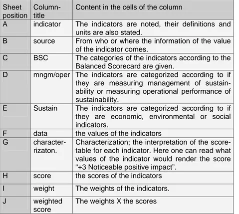 Table An excerpt of the Microsoft Excel spread-sheet for calculations of the  ITT Flygt Sustainability Index