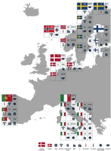 Figure 4: The SafeCOP Consortium 