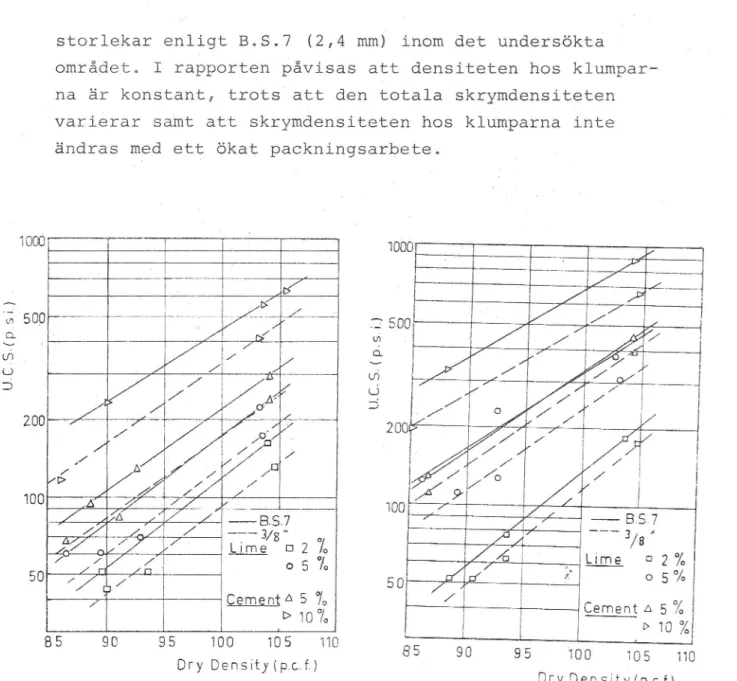 FIG. 2. Strength VS DCUSi'ÃY (Curing Periød: 1 week) FIG 3 . . Strength vs Densitv (Curing Pc iod' (1 W eks) A _v 