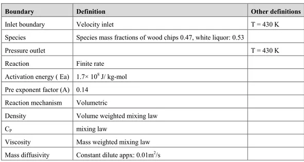 Table 13: Boundary conditions, Paper 5 