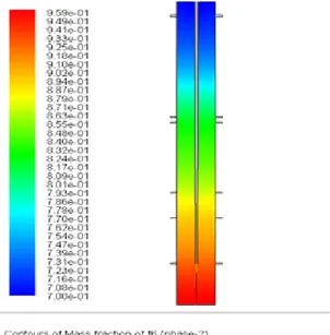 Figure 11: Mass fraction of fibres in the pulp R12-D0.00288 