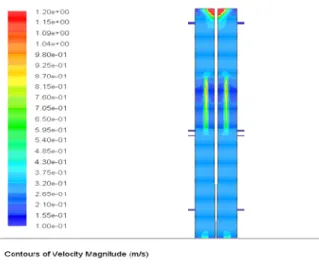 Figure 3: Contours of distribution of the Velocity at  the top of the digester 