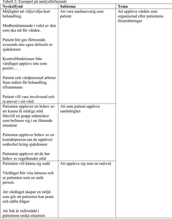 Tabell 3: Exempel på analysförfarande 