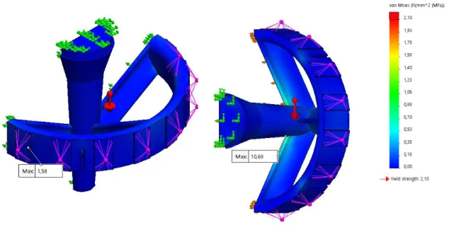 Figure 43 is the first trail of the newly redesigned sprue. The simulation shows high velocity  stream, that is converted to a slow and steady stream directly after the well has fulfilled its 