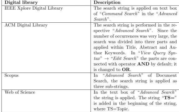 Table 3: Search in the digital libraries