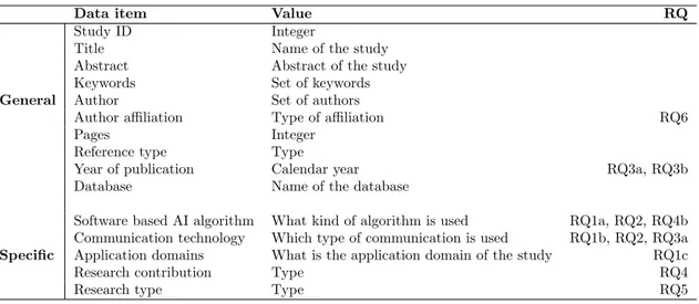 Table 5: Data extraction form