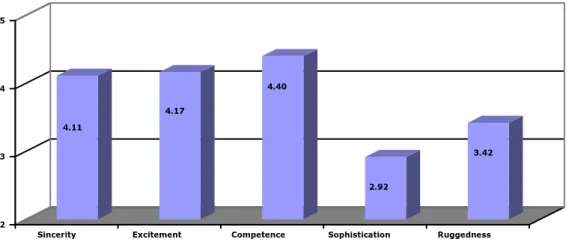 Figure 27b: Ideal political party characteristic for Generation Y voters in Southern region  