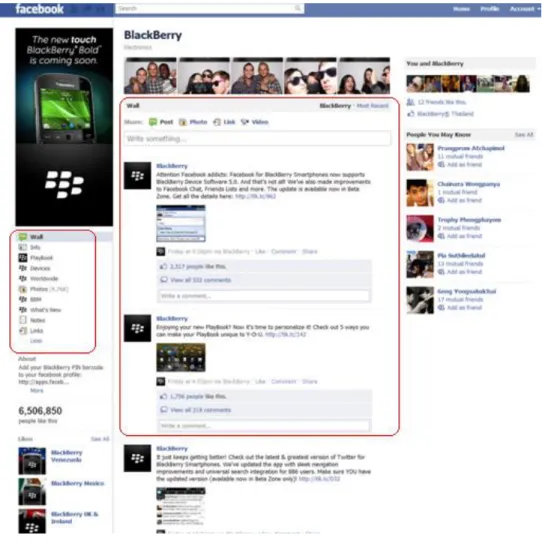 Figure 4: Wall of Blackberry fan page 