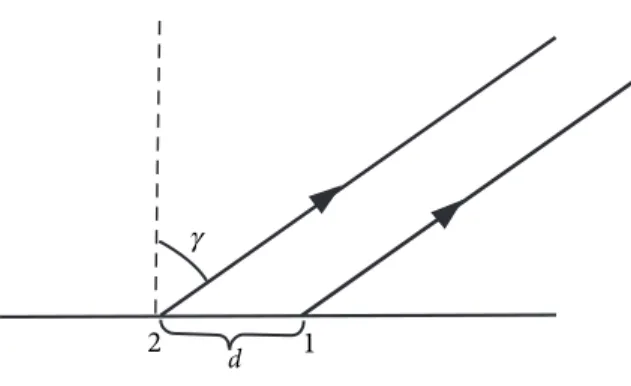 Figure 1: Plane wave radiation from a row of oscillators out of which 2 sources are indicated