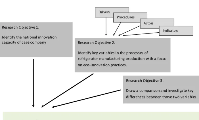 Figure 2: Analytical outline  Source: Own illustration 