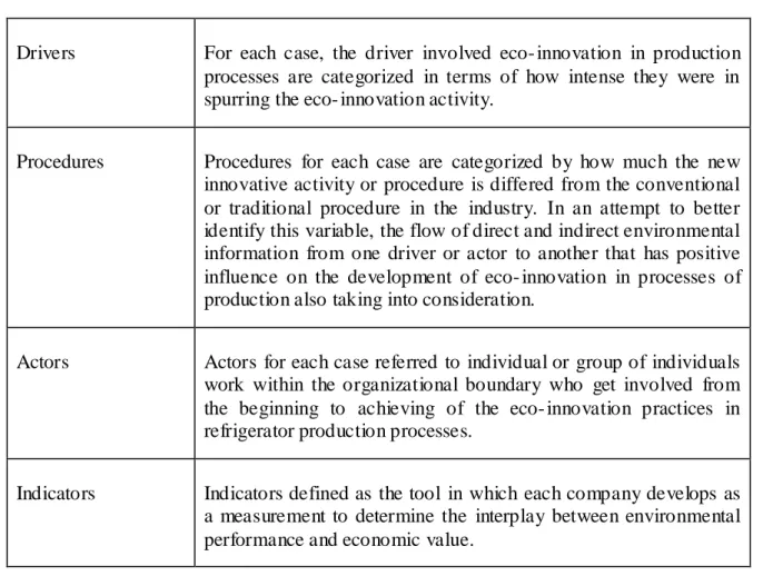 Figure 7: Four variables of eco- innovation process  Source: Own illustration based on analytical framework 