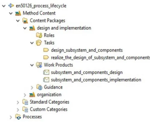 Figure 7: EN 50126 (focus on Phase 6) lifecycle process modeling [6]