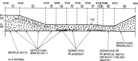 Figur 2 Provsträckor, schematisk längdprofil.