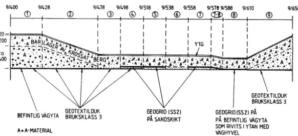 Figur 4 Provsträckor, schematisk längdprofil.