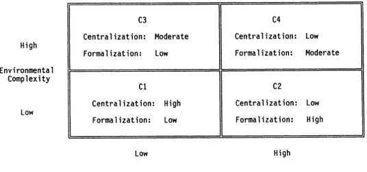 Figure 1: A framework  for a differentiated fit between subsidiary  context and structure  Source: Norhia and Goshal, 1994, pp. 493 