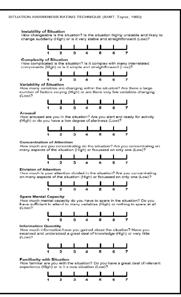 Figure 5: SART questionnaire (Note, one question is missing).
