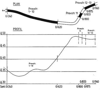 Figur 2. Plan och profil över provsträckorna.