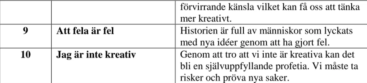 Tabell sammanställd av författarna efter von Oechs bok A Whack on the Side of the Head (1998) 