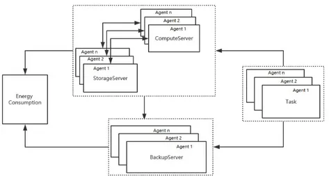 Fig. 1. Agent-based modelling architecture 
