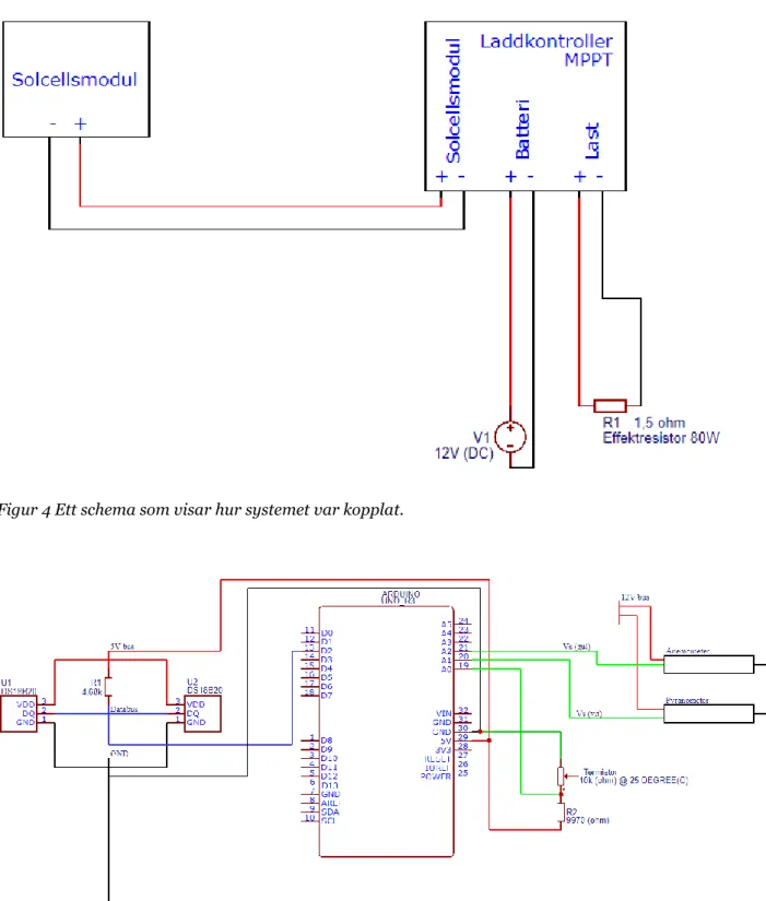 Figur 4 Ett schema som visar hur systemet var kopplat. 
