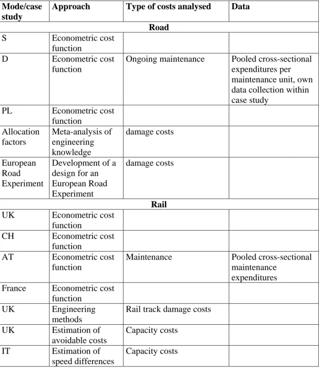 Table 5: The CATRIN case studies  Mode/case 