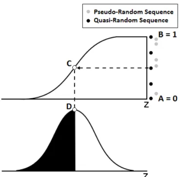Figure 1.1: Quasi and Pseudo Random Numbers