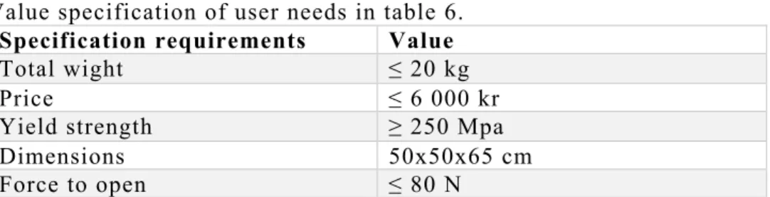Table 5: List of problems