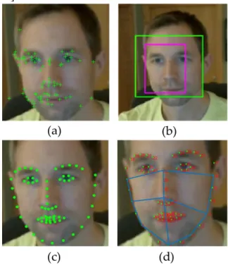 Figure 7: (a) Facial features selection for M1 (b1) ROI selection for method M1 (c)  facial landmarks selection for M2 (d) four ROI selection for M2 