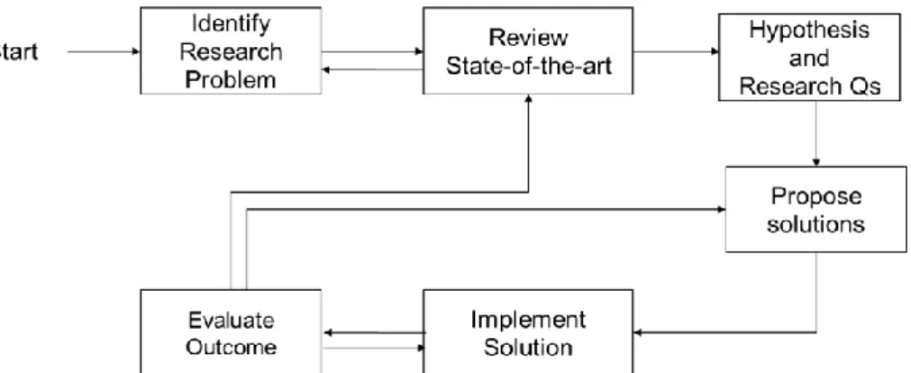 Figure 4: Overview of research methodology. 