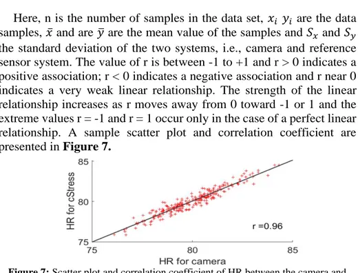 Figure 7: Scatter plot and correlation coefficient of HR between the camera and  cStress system