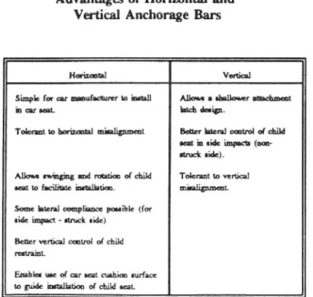Figure 2. Definition of Access Space around Anchorage Bar