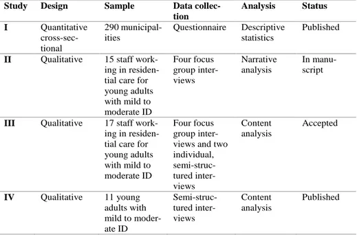 Table 1. Overview of methodology in the four studies 