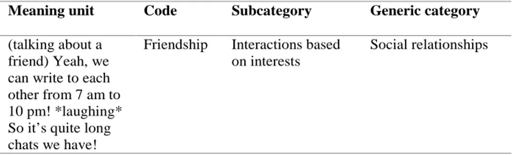 Table 5. Examples of the analysis process from Study IV 
