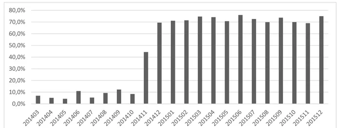 Figure 4.3: BB_ABB Absolute forecast errors for the actual forecast for the period 201402-201911