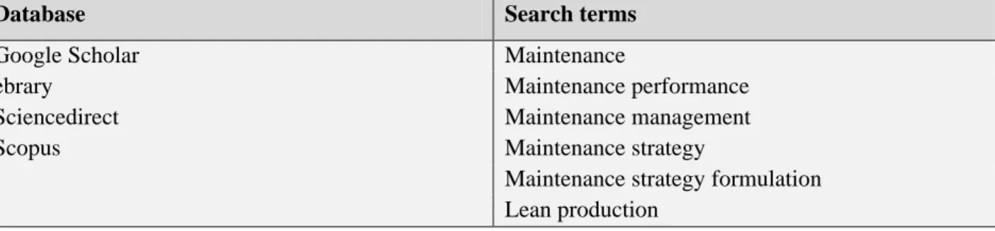 Table 1 - Database and search terms used in the study