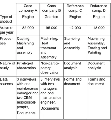 Table 1: Data sources  Case  company A  Case  company B  Reference comp. C  Reference comp