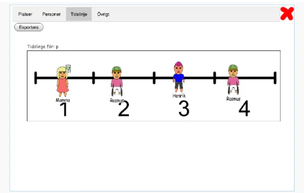 Figur  12  – DIG-Barn,  en  tidslinje som  är  skapad  av  barn och  handläggare  tillsammans