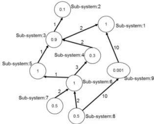 Figure 5.2: A Sample Network for Calculating Flow Value
