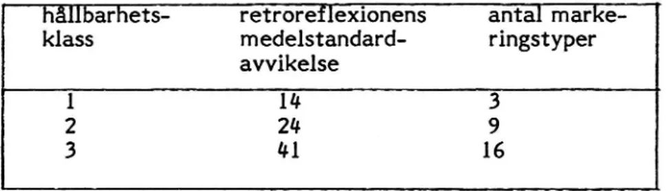 Tabell 1. Jämföresle mellan hållbarhetsklass och retroreflexionens medel-