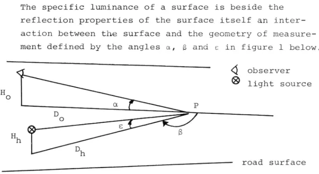 Figure 1 Geometric parameters of the specific luminance of a surface