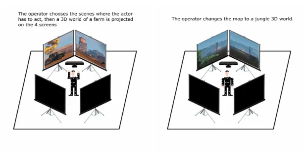 Figure 4.4: Video sketch sequence frames showing how map is projected on screens and showing change map passages [Designed with Microsoft PowerPoint].