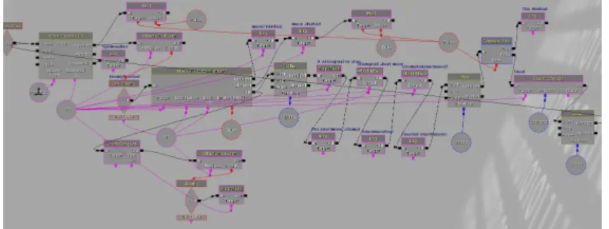 Figure 5.2: Kismet tool for managing game logic like trigger events or play sounds [ (2013h)].